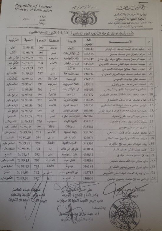 من هي صاحبة المركز الاول في الثانوية العامة على مستوى حضرموت والثانية على مستوى اليمن ؟